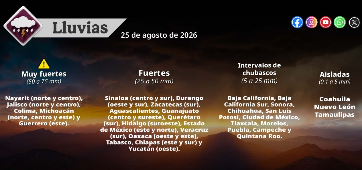 Lluvias y calor extremo en México