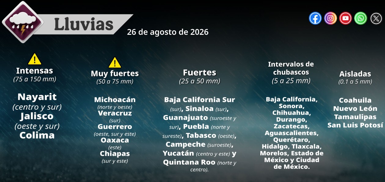 Lluvias y calor extremo afectan distintas regiones de México