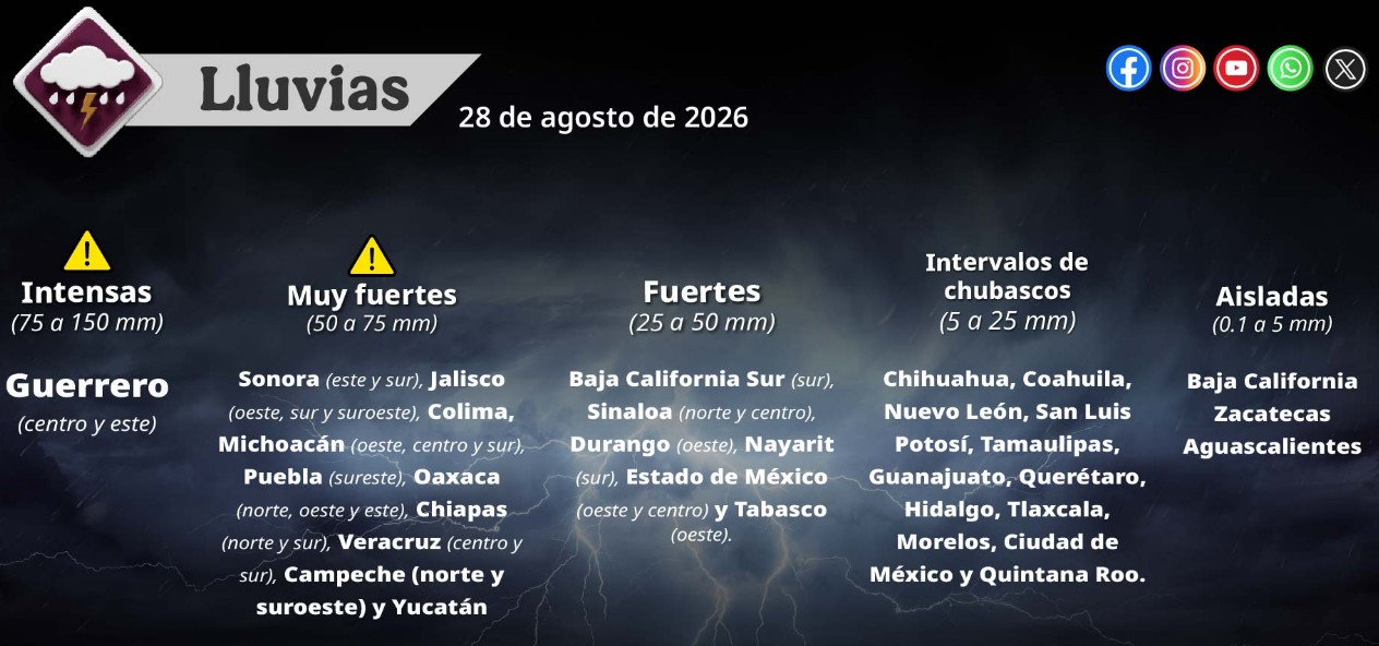 Mapa del clima de México con lluvias y altas temperaturas