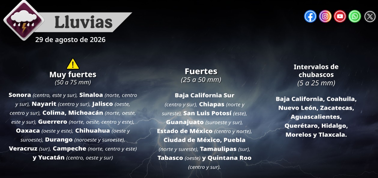 Mapa del pronóstico del clima en México para el 29 de agosto