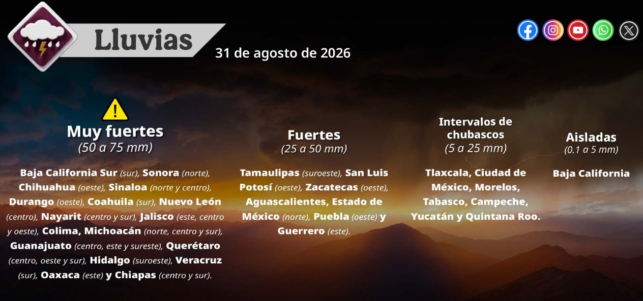 Mapa del pronóstico del clima en México para este lunes