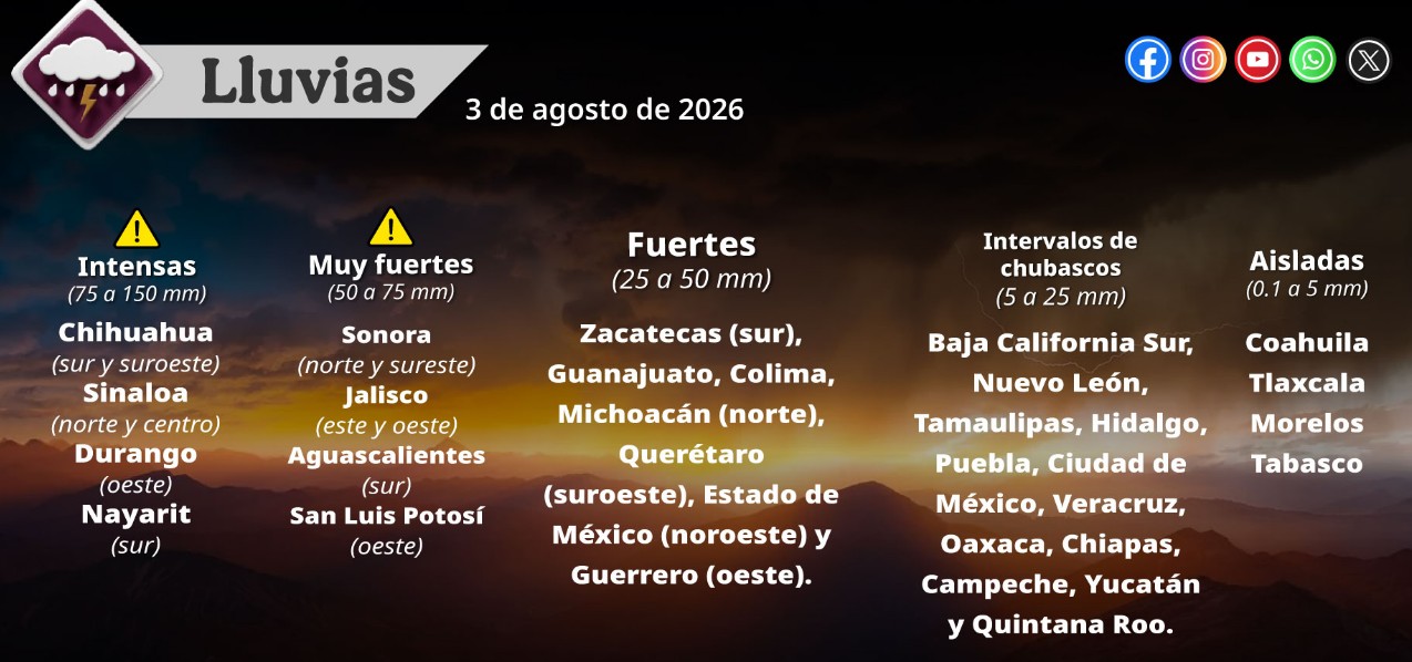 Nubes de tormenta y lluvia sobre una carretera en México.