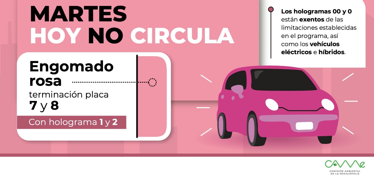 circulamartes