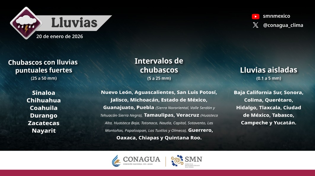 Lluvias y ambiente inestable marcarán el clima en México hoy