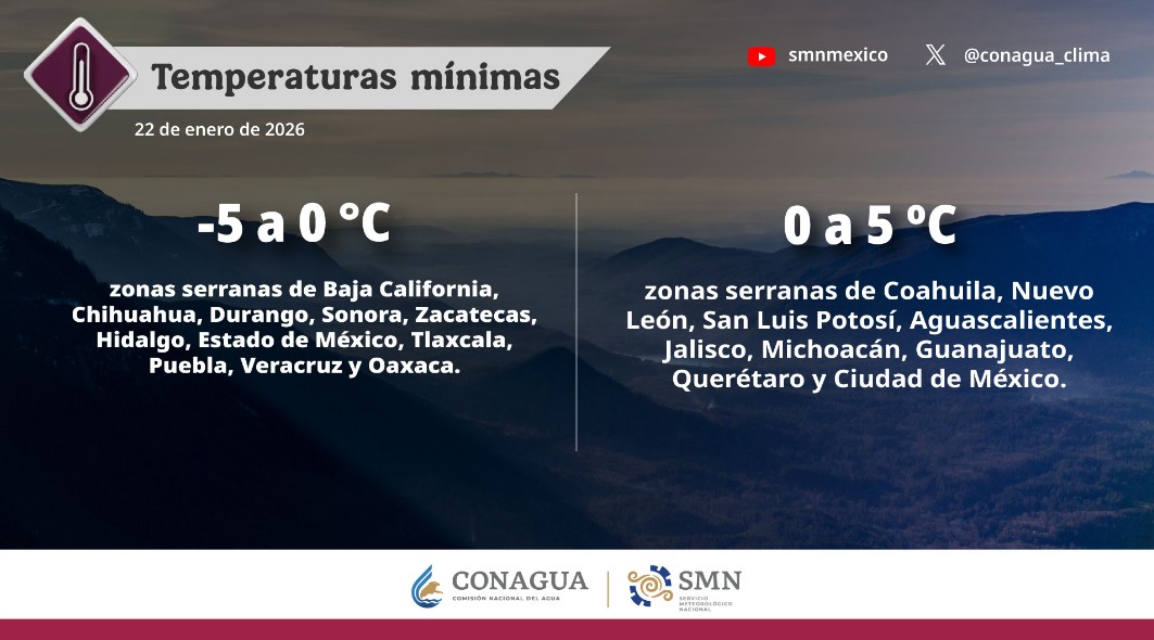 Así se comportará el clima en México este jueves