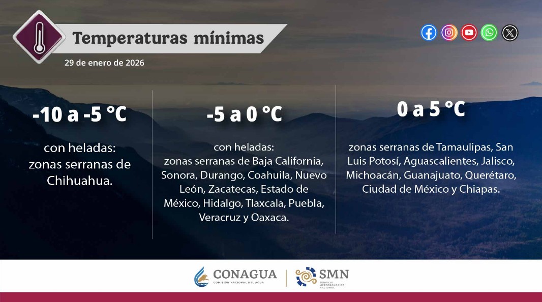 Panorama general del clima en México