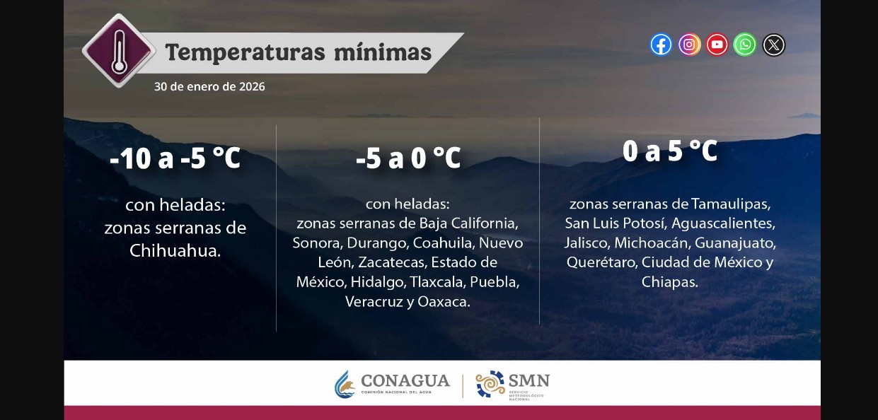 Lluvias intensas y riesgo de inundaciones en el oriente y sureste