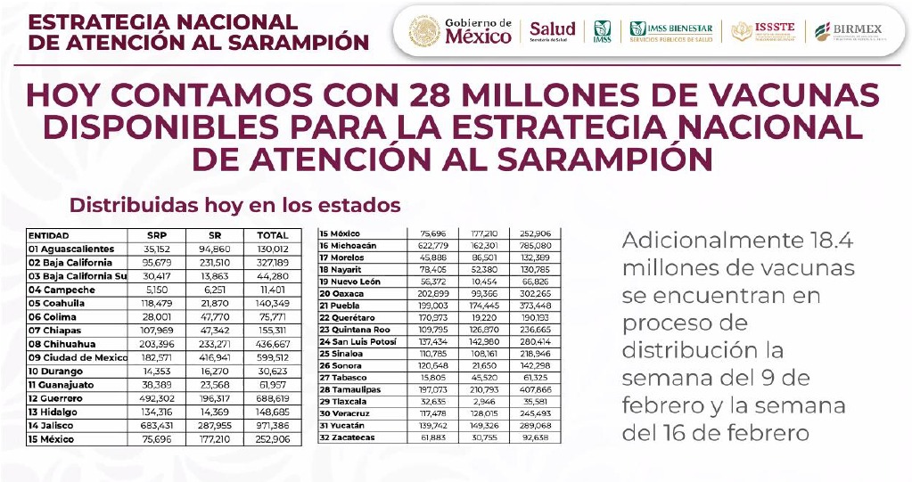 Tlaxcala refuerza vacunación ante avance del sarampión