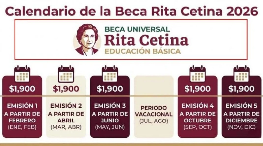 Calendario oficial de pagos enero-febrero 2026