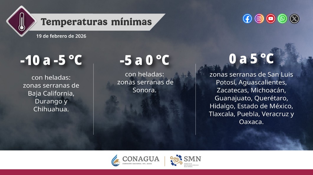 Vientos fuertes, nieve y lluvias en el norte