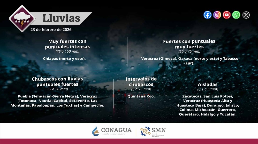 Lluvias intensas y frente frío 37 impactan al sur y sureste