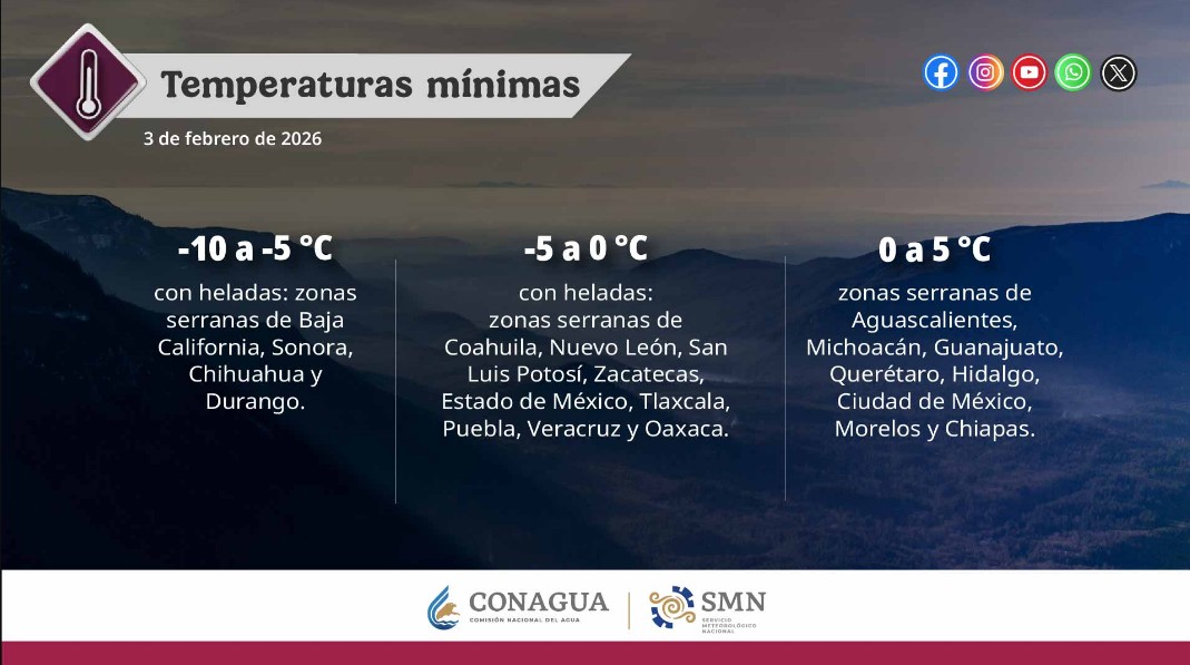 Condiciones generales del clima en México hoy