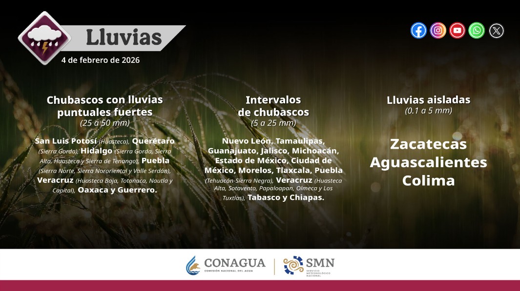 Lluvias fuertes y vientos intensos afectarán a gran parte del país