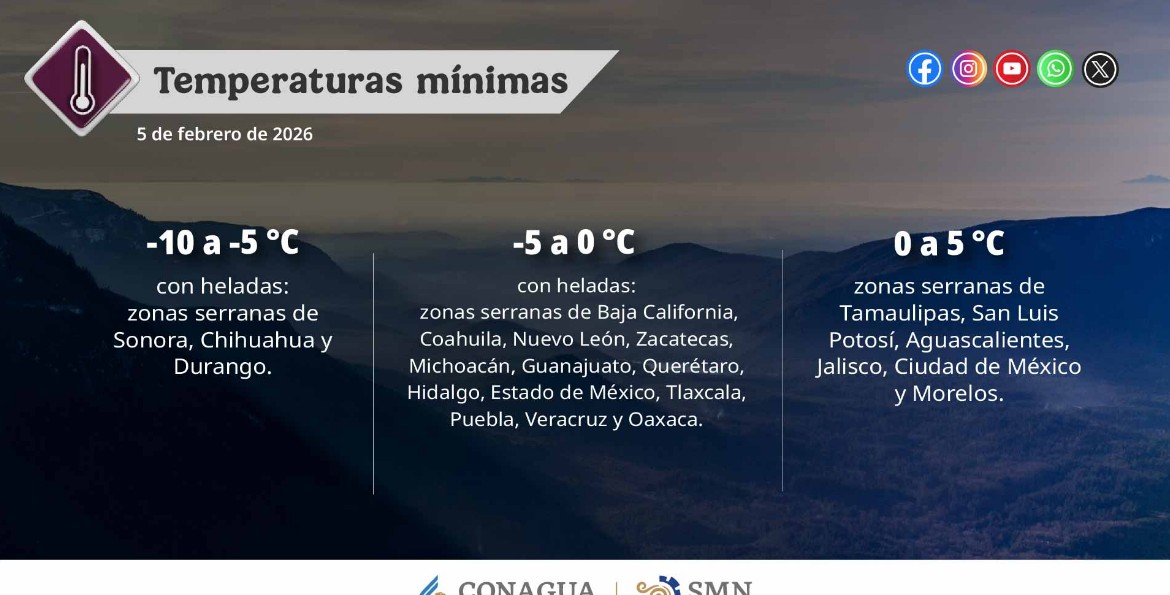 Impacto del frente frío 33: lluvias, tormentas y riesgo de inundaciones