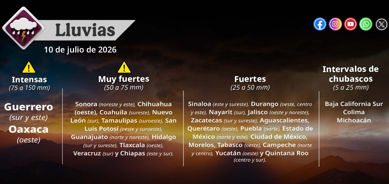 Mapa del pronóstico del clima en México con lluvias y altas temperaturas.