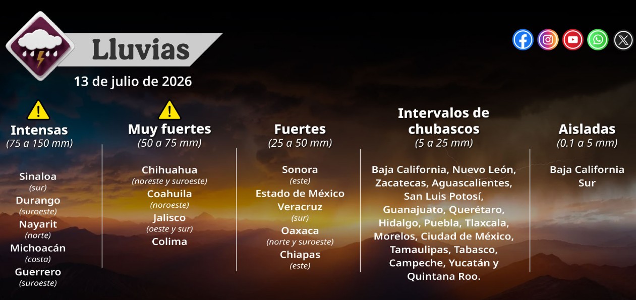 Mapa del pronóstico del clima en México con lluvias y altas temperaturas.