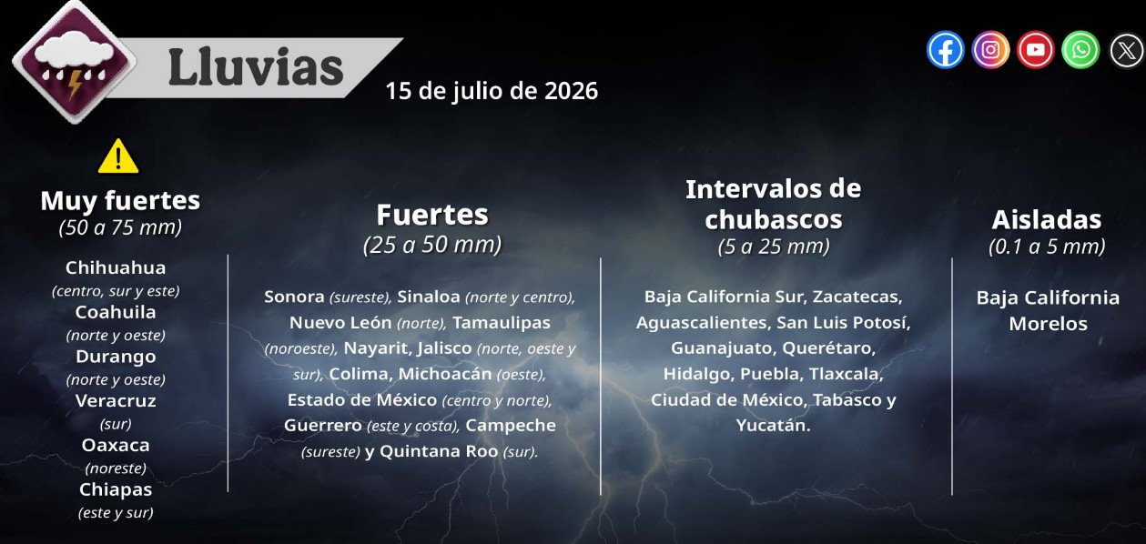 Mapa del pronóstico de lluvias y temperaturas en México.
