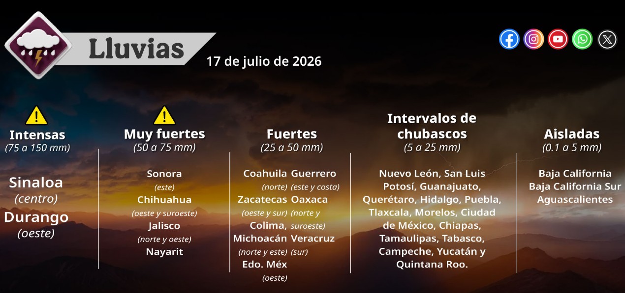 Mapa de México con pronóstico de lluvias intensas y altas temperaturas.