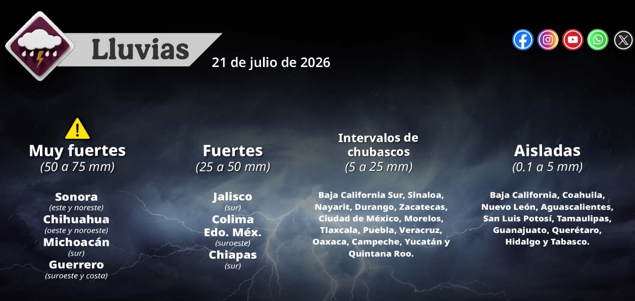 Lluvias y calor en diferentes estados de México.