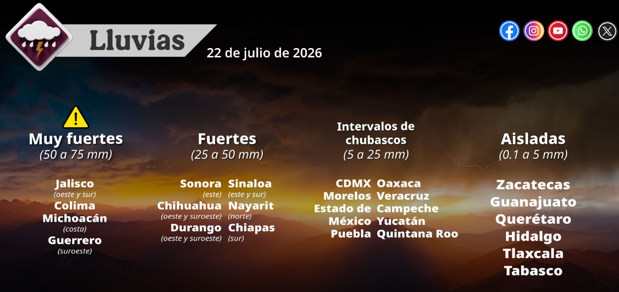 Mapa del pronóstico del clima en México con lluvias y altas temperaturas.