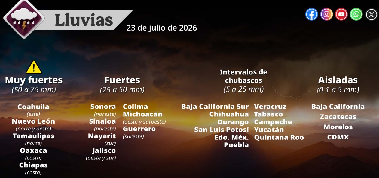 Mapa del pronóstico del clima en México con lluvias y altas temperaturas.
