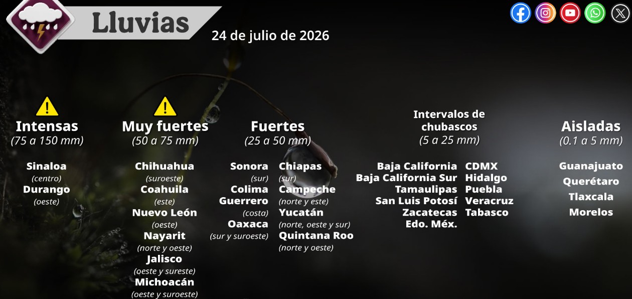 Mapa del clima en México con lluvias y altas temperaturas.