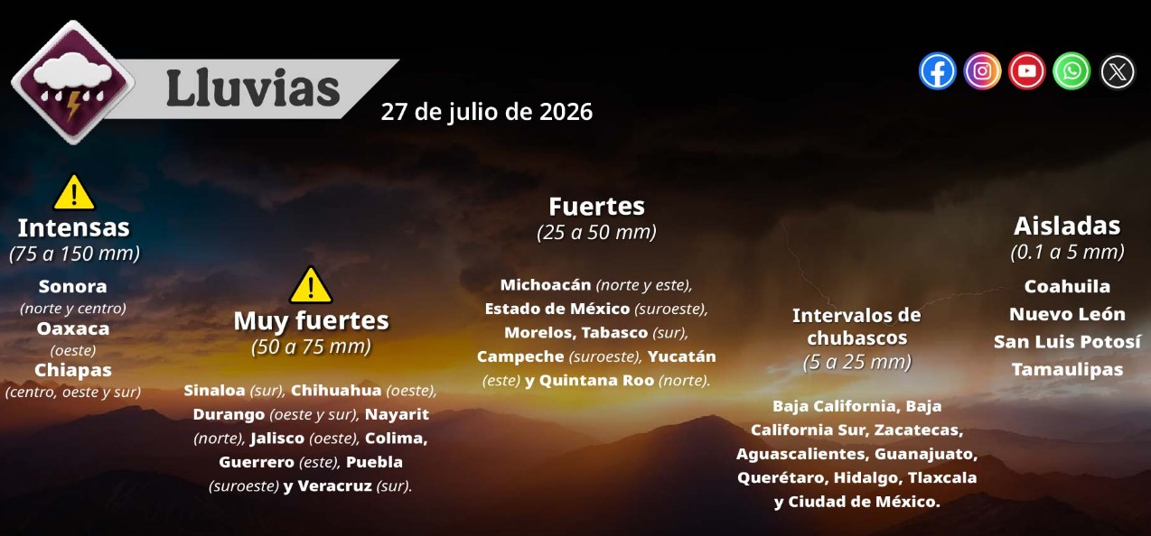 Mapa del clima en México con lluvias intensas y altas temperaturas.