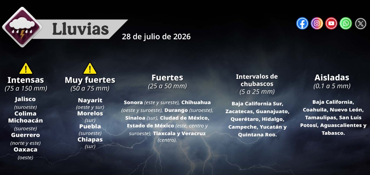 Mapa de México con pronóstico de lluvias y altas temperaturas.