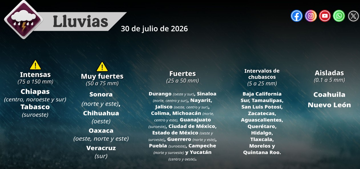 Mapa del pronóstico de lluvias y calor en México.