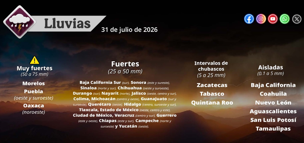 Mapa del pronóstico de lluvias y temperaturas en México.