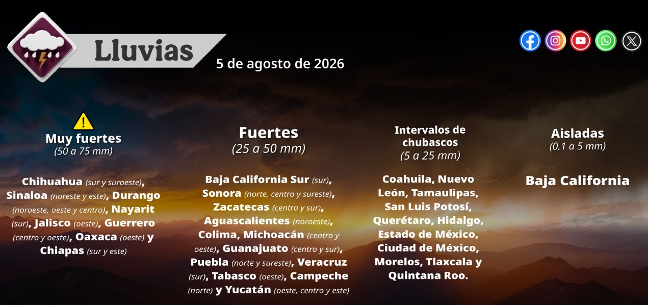 Nubes de tormenta y calor intenso en distintas regiones de México.