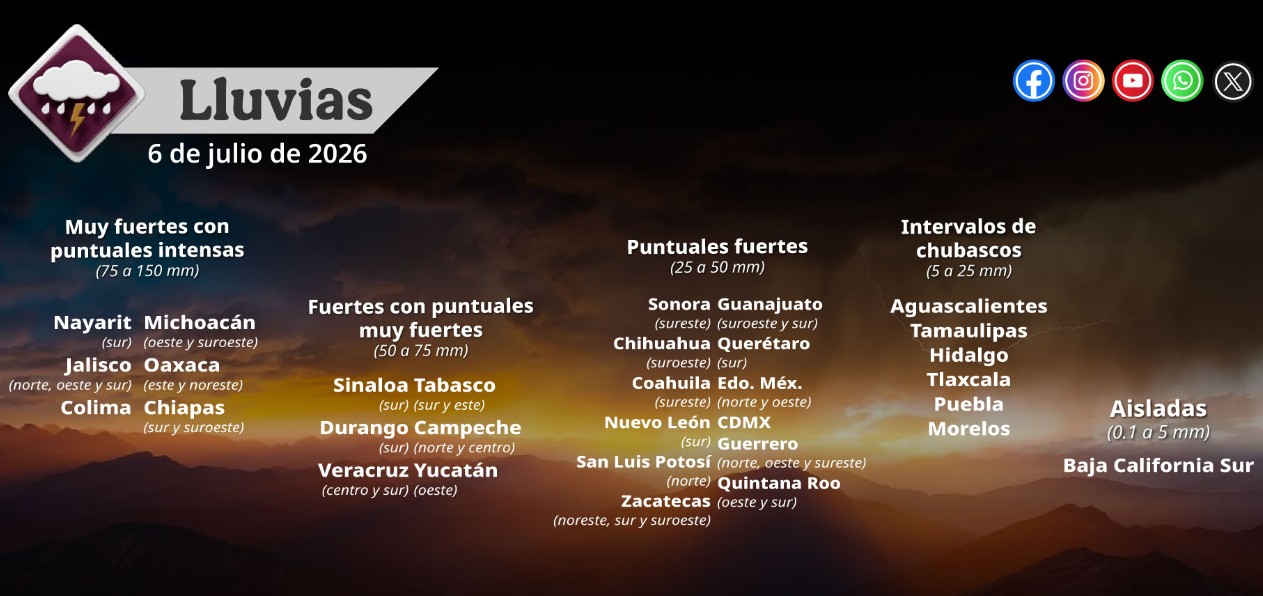 Mapa del pronóstico del clima en México con lluvias y altas temperaturas.