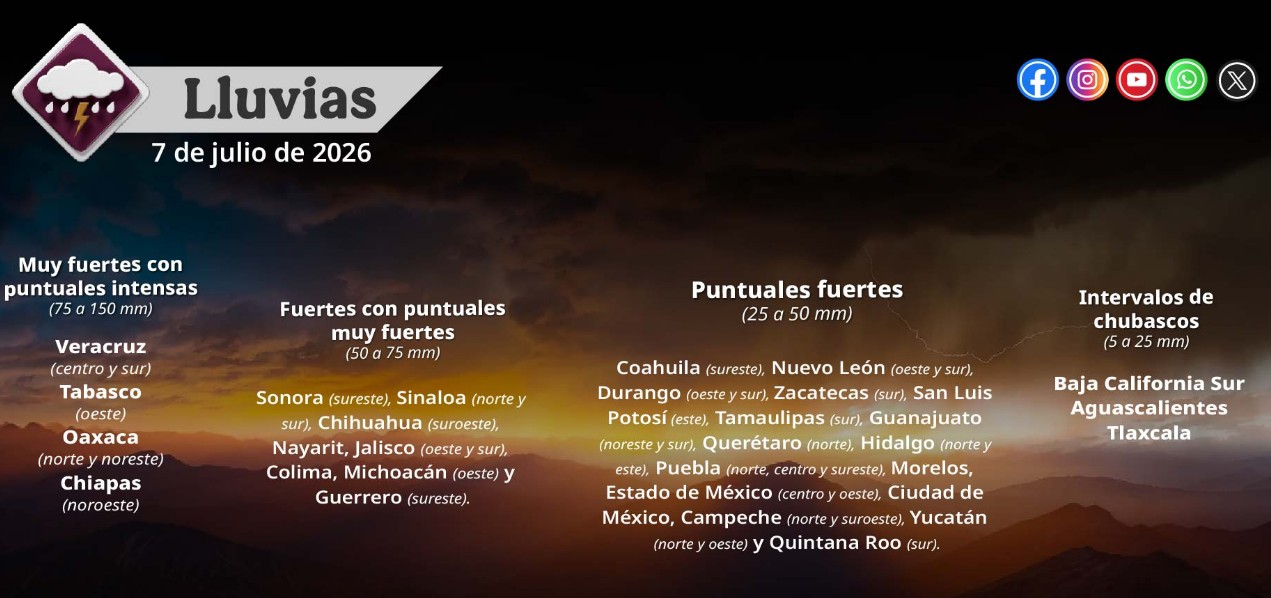 Mapa del clima de México con lluvias y altas temperaturas.