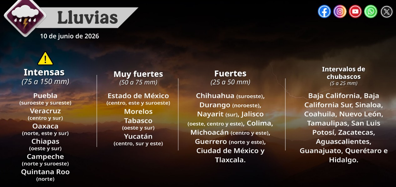 Nubes de tormenta y lluvia en una ciudad de México.