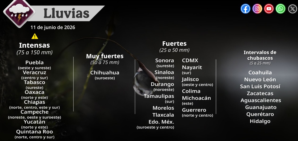 Lluvias y nubes sobre varias regiones de México.