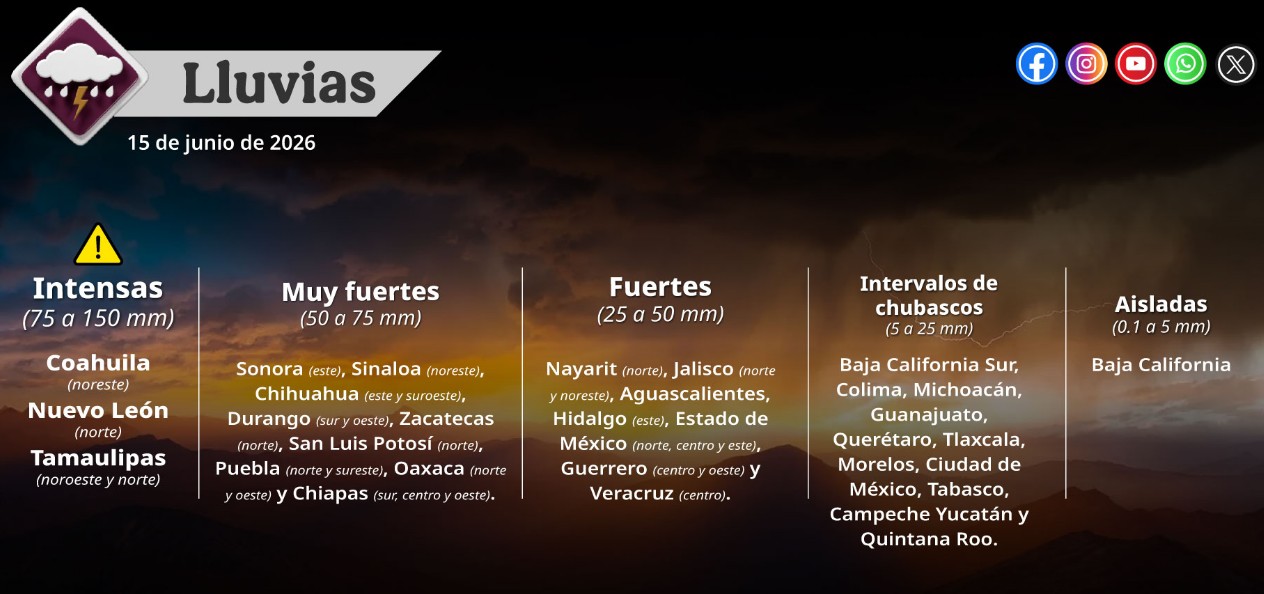Nubes de tormenta y lluvia sobre una ciudad en México.