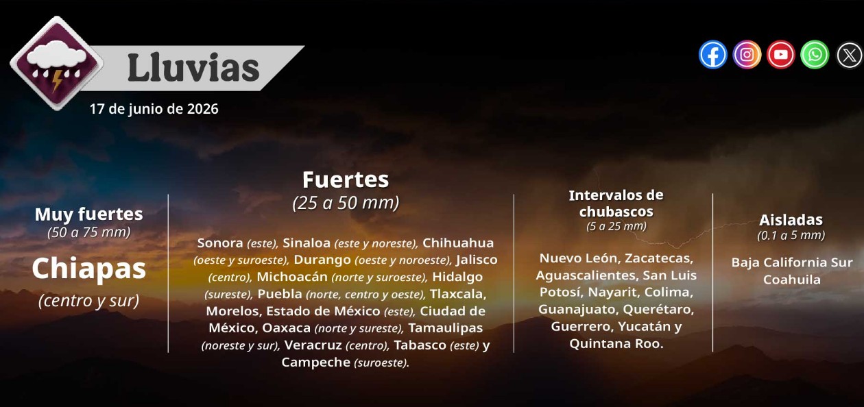 Nubes de lluvia sobre una ciudad mexicana.