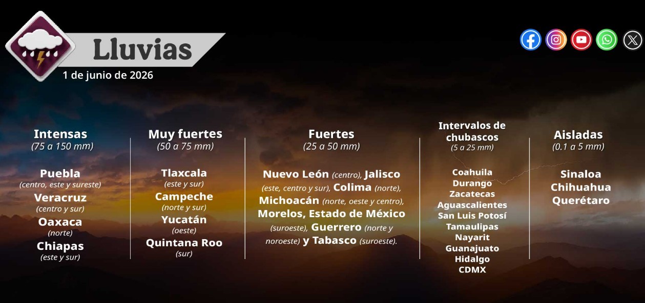 Nubes de tormenta y lluvia sobre una ciudad de México.