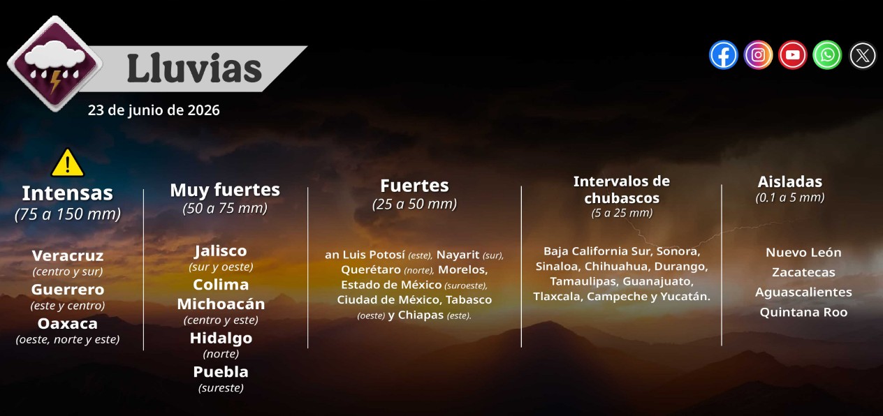 Mapa de México con zonas de lluvia intensa y altas temperaturas.