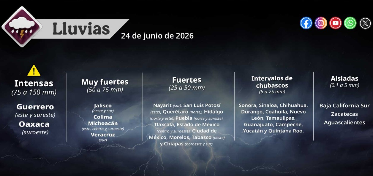 Mapa del clima en México con lluvias y altas temperaturas.