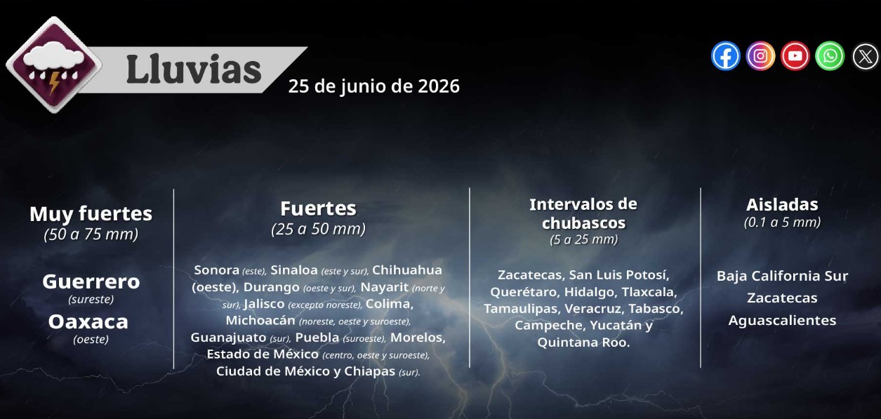 Mapa del clima de México con lluvias y altas temperaturas.