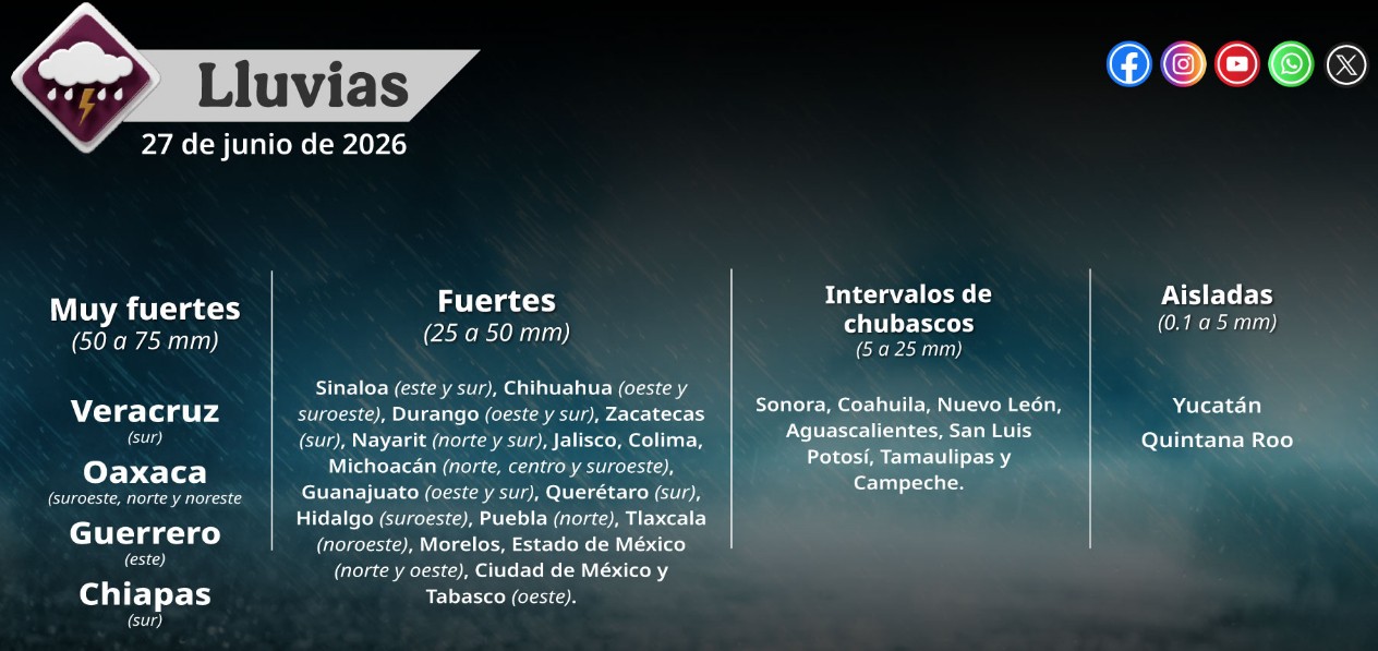 Nubes de tormenta y lluvia sobre una ciudad de México.