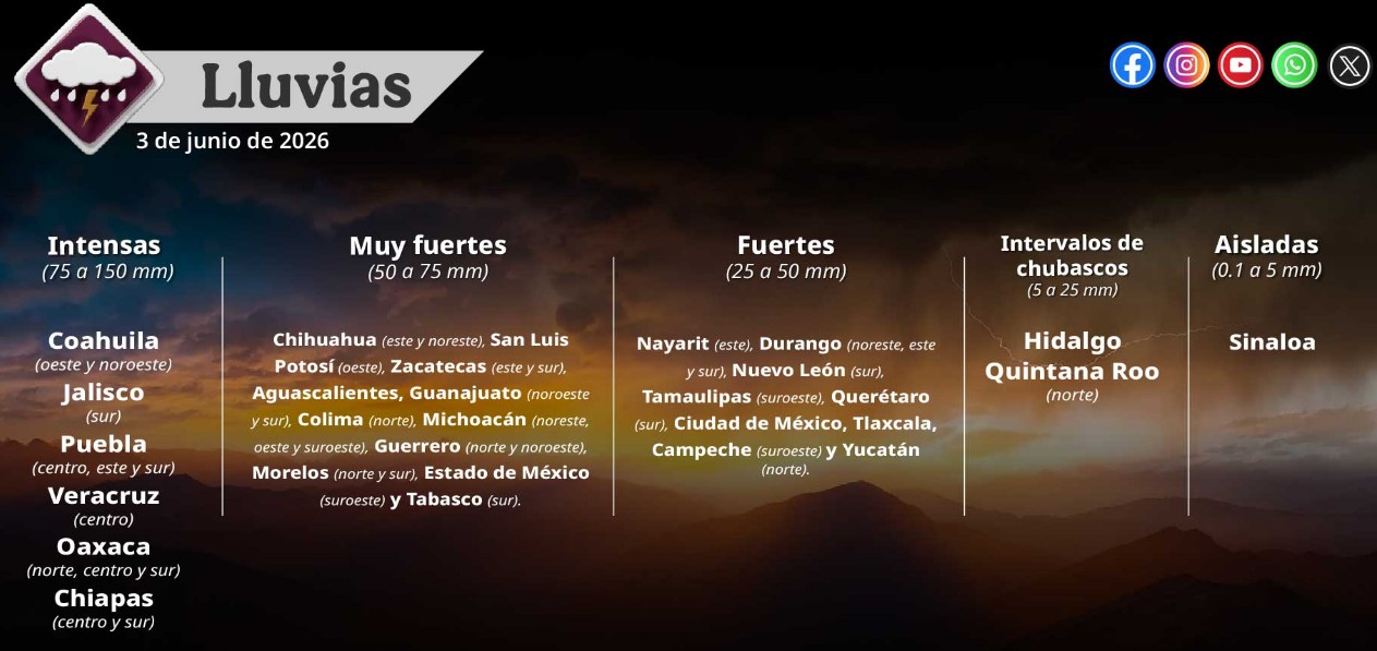 Nubes de tormenta y lluvia sobre una ciudad de México.
