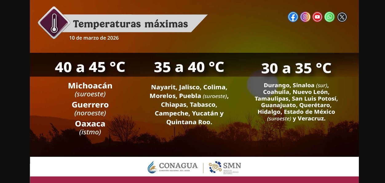 Clima en México hoy 10 de marzo: lluvias, viento fuerte y hasta nieve en varios estados