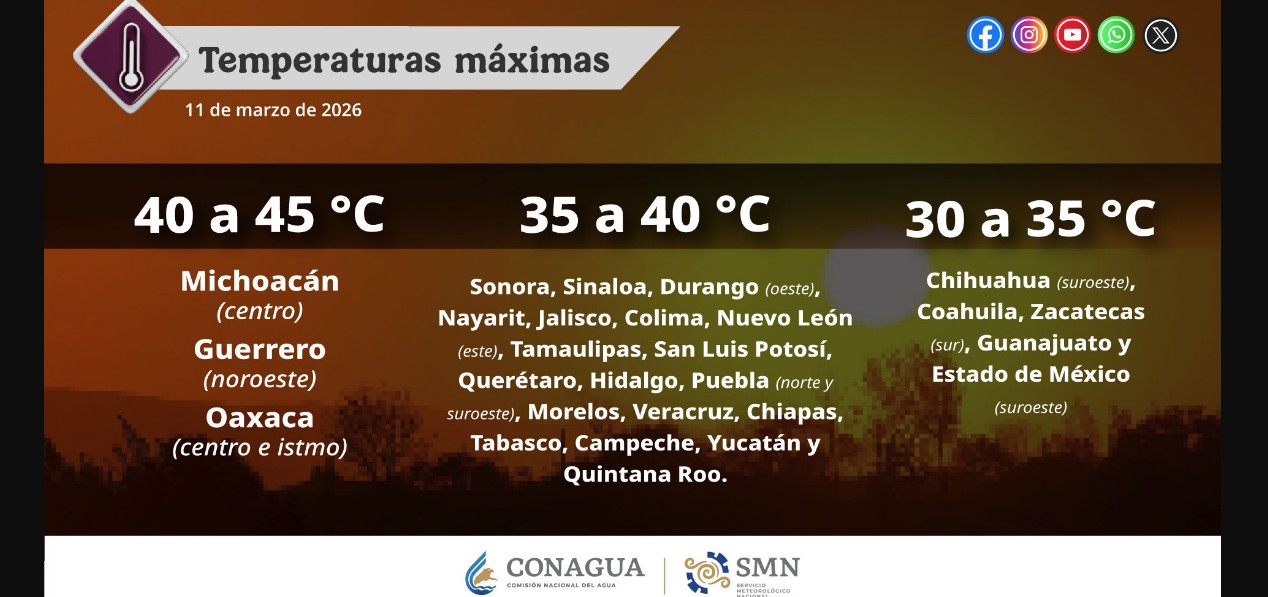 México enfrenta vientos fuertes, calor intenso y lluvias este 11 de marzo