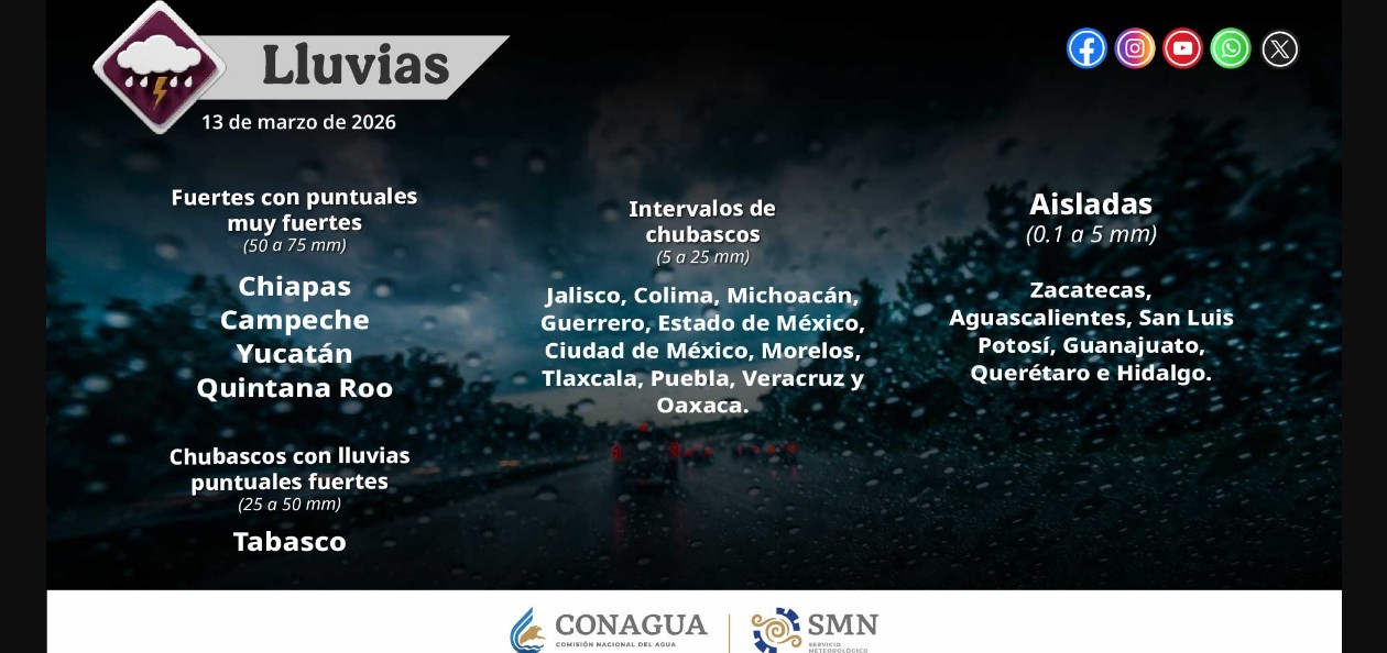 Clima en México hoy 13 de marzo: lluvias intensas y calor extremo marcan el pronóstico