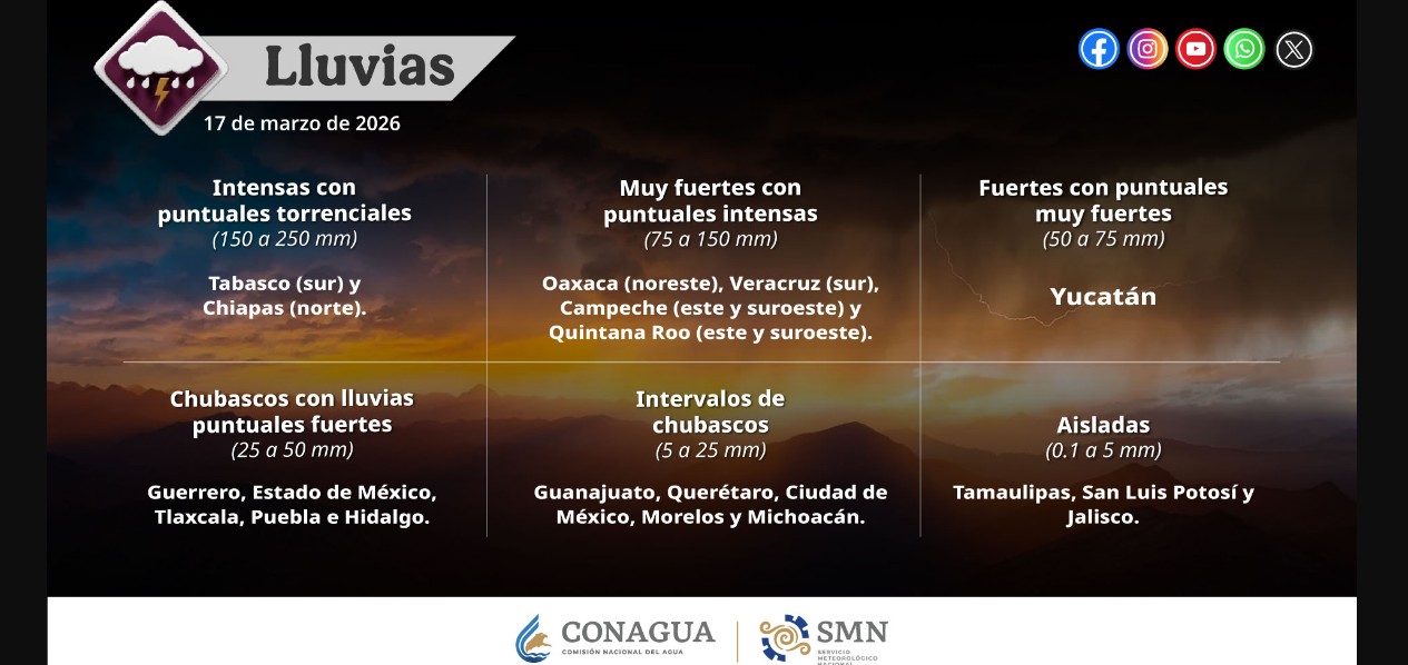 Clima en México hoy: qué está pasando y por qué debes estar alerta