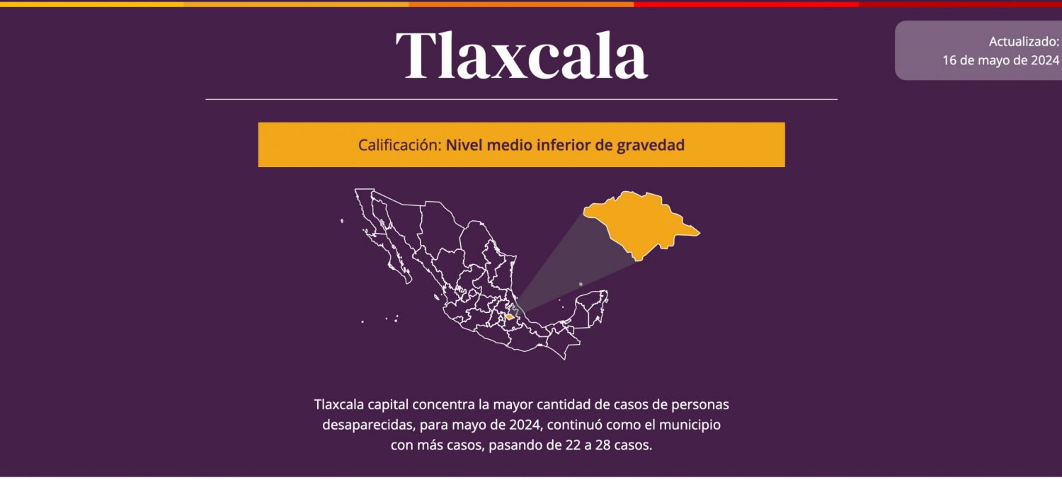 Tlaxcala revela por qué estos municipios concentran más reportes de personas no localizadas