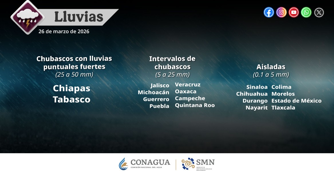 Clima hoy en México: por qué debes estar atento este jueves