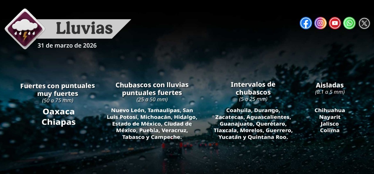 Clima en México hoy: lo que está pasando y por qué importa